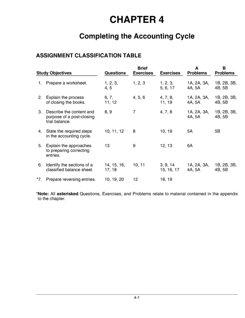 Accounting Math Worksheet Chapter 4 Answers Math Worksheet Answers