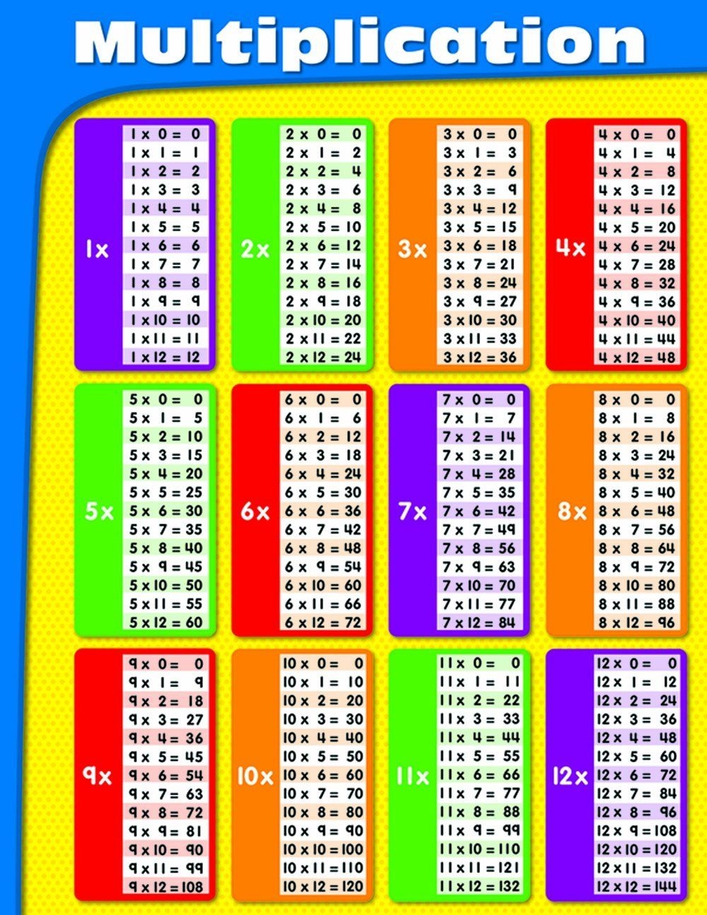 Carson Dellosa Multiplication Chart 114069 Multiplication Chart Multiplication Table