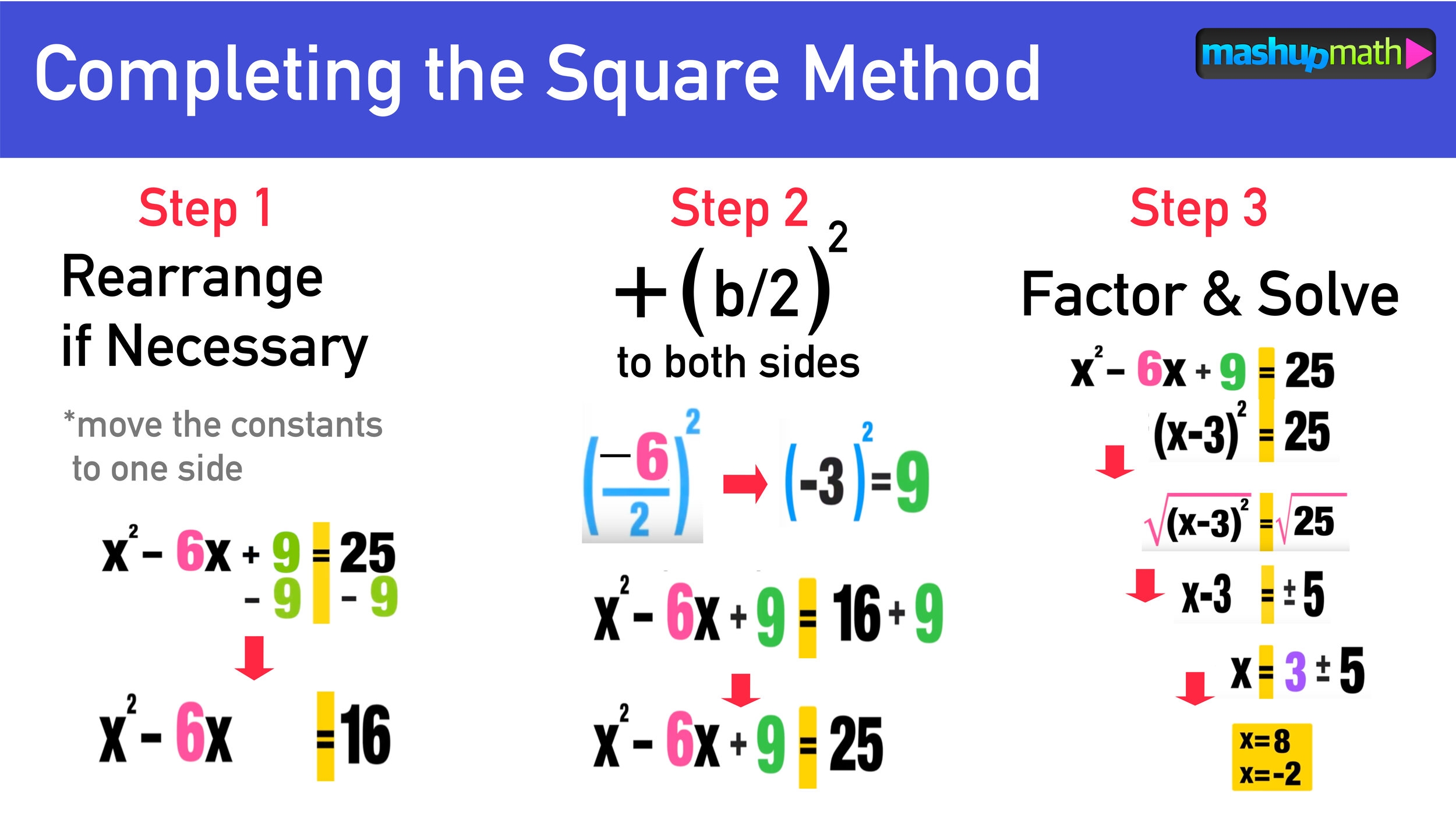 completing-the-square-formula-your-step-by-step-guide-mashup-math-math-worksheet-answers