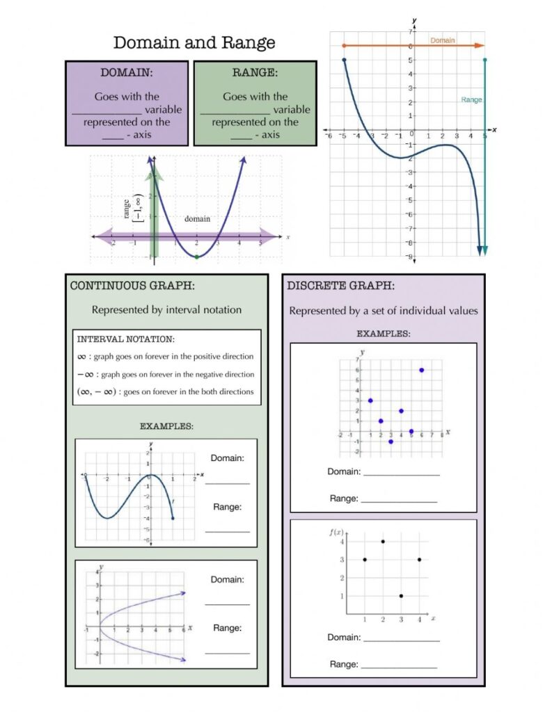Domain And Range Of Graphs Worksheet Answer Key Math Aids Math Worksheet Answers
