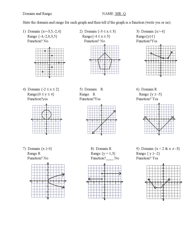 Domain And Range Of Graphs Practice Worksheet Answers
