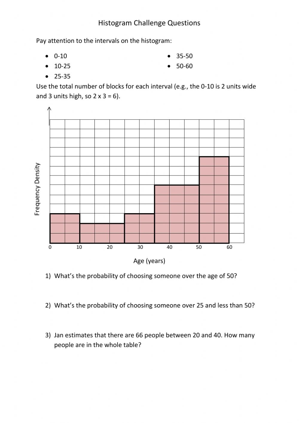 Histogram Challenge Questions Worksheet - Math Worksheet Answers