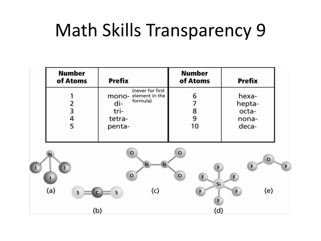 Math Skills Transparency Worksheet Answers Chapter 8 Math Worksheet Answers