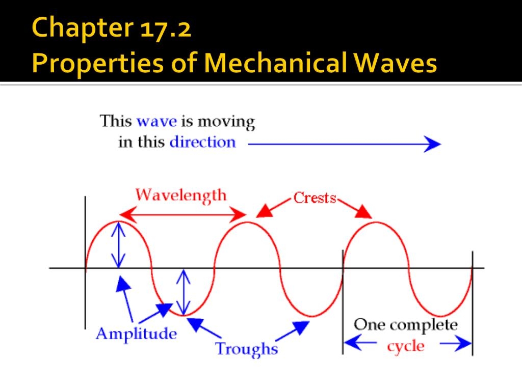 17-2-math-practice-properties-of-mechanical-waves-worksheet-answers-math-worksheet-answers