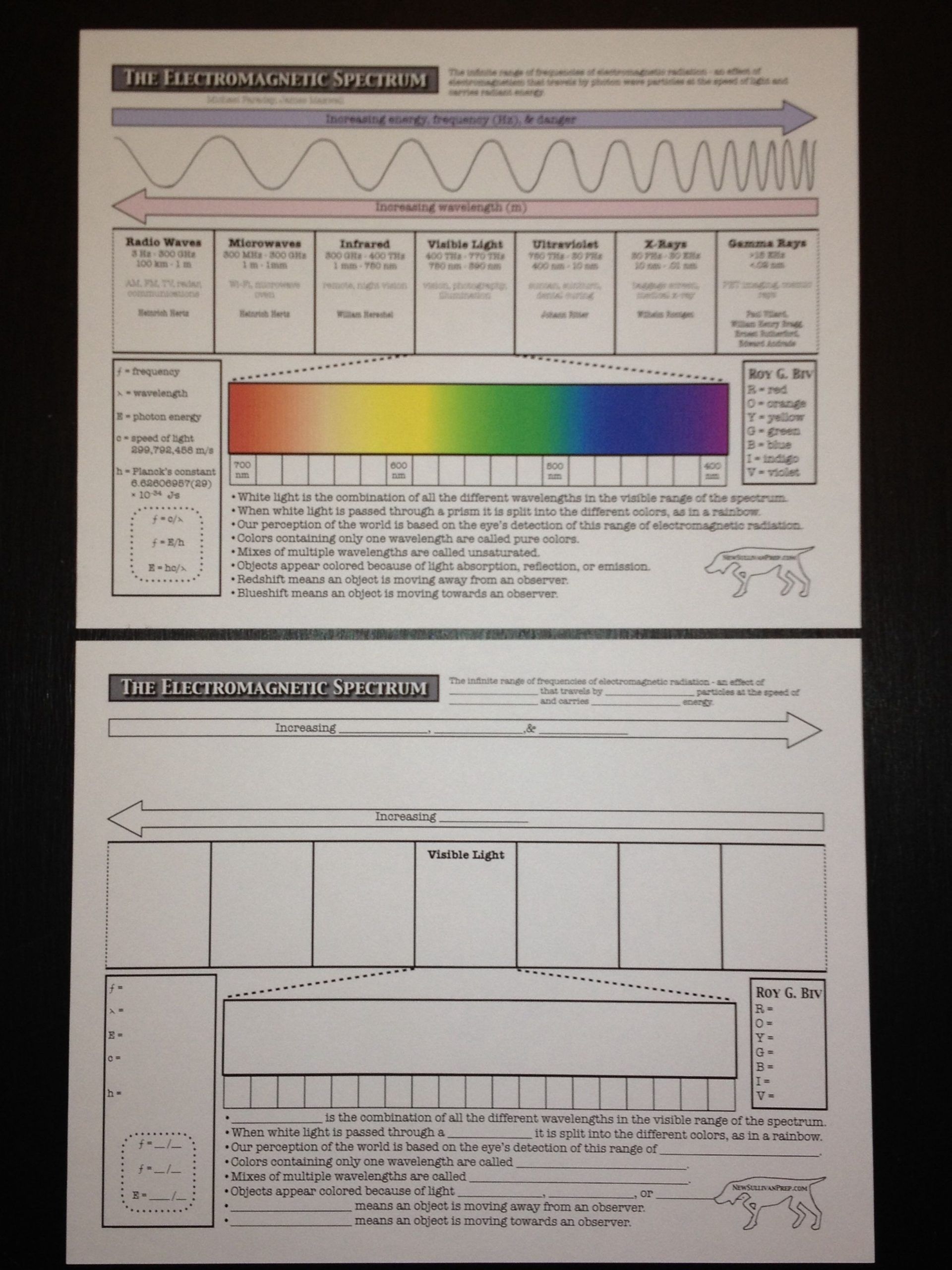the-electromagnetic-spectrum-worksheet-answers-free-electromagnetic-spectrum-worksheets