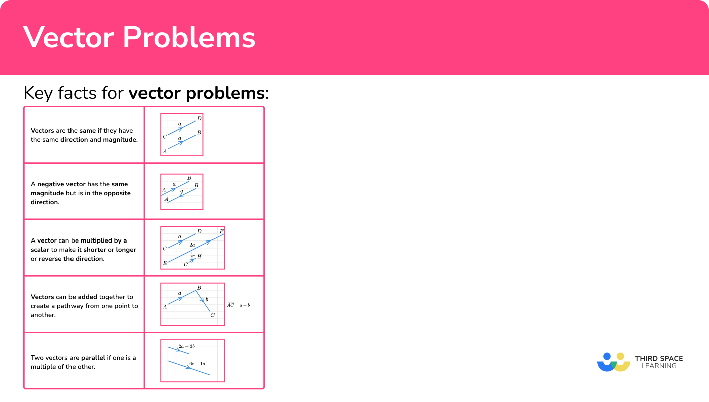 vector-problems-gcse-maths-steps-examples-worksheet-math-worksheet